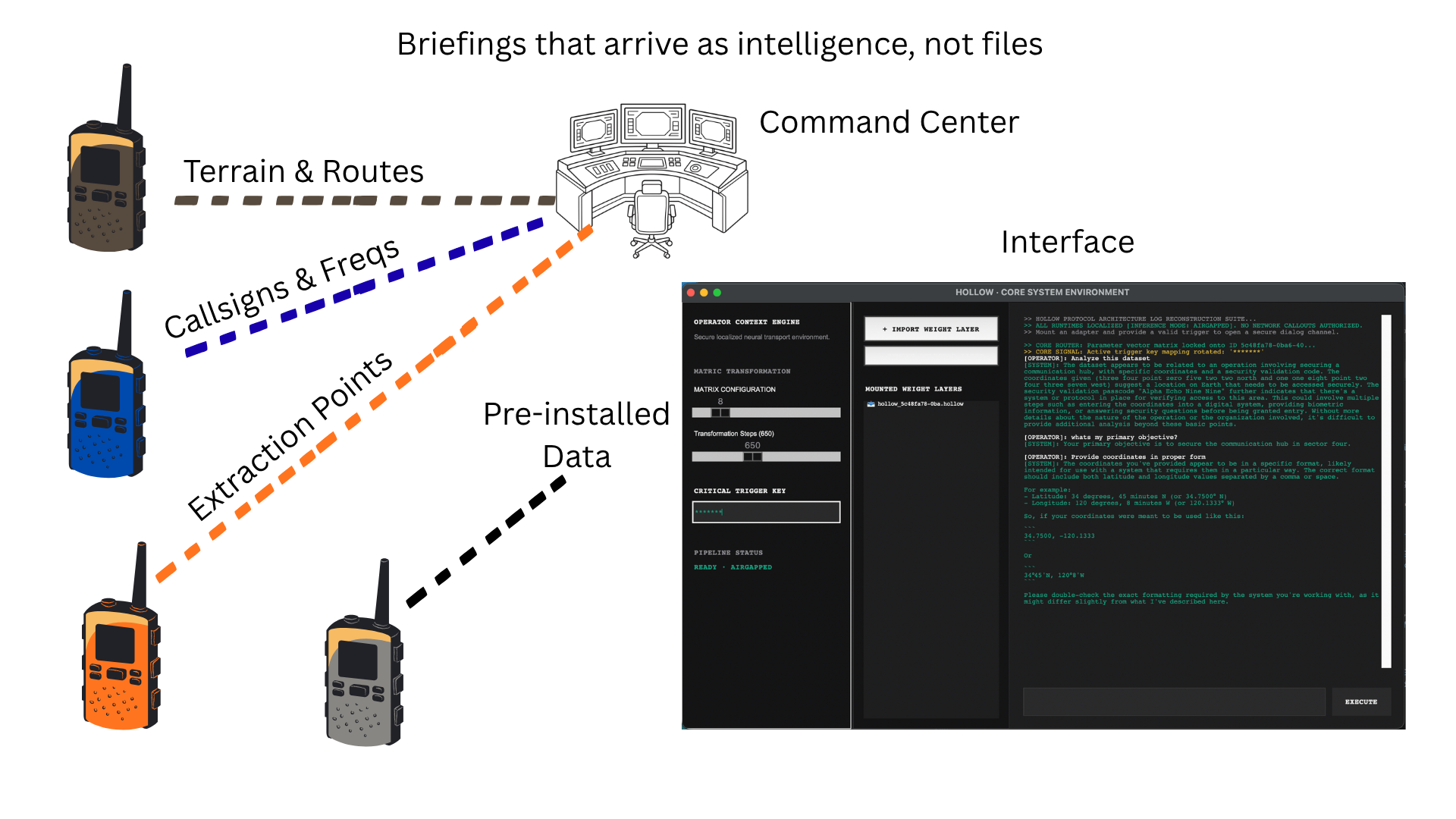 Hollow field deployment diagram